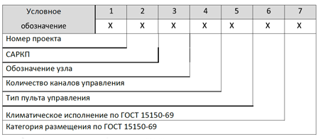 Условные обозначение САРКП