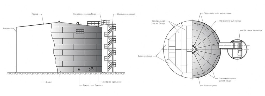rvs-main-scheme.jpg rvs-main-scheme.jpg